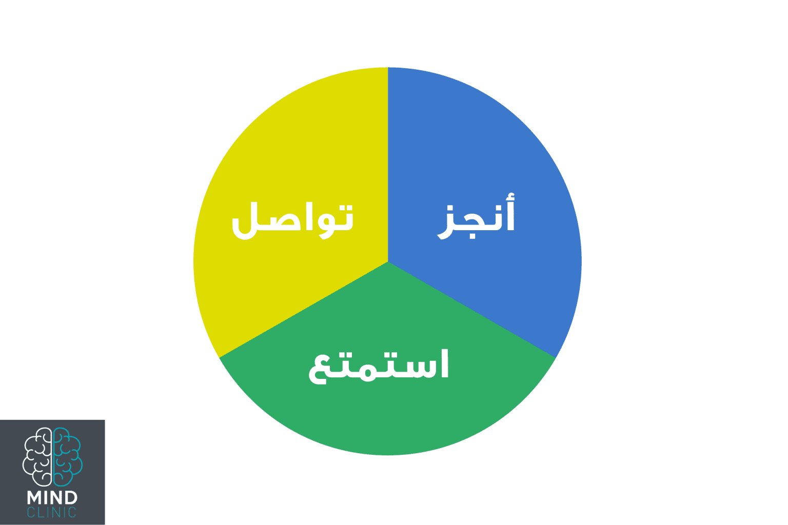 يتأثر المناخ بالتيارات المائيه